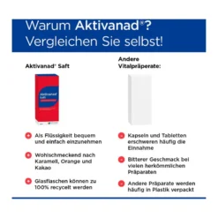 Aktivanad Saft, 2X500 ml