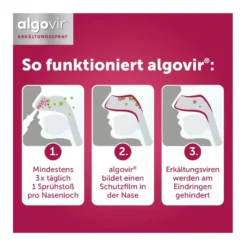 Algovir Kinder Erkältungsspray, 20 ml