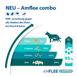 Amflee combo Lösung zum Auftragen für Hunde 10-20 kg, 3 St