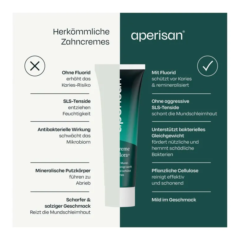 Aperisan Zahncreme Mundflora+, 75 ml