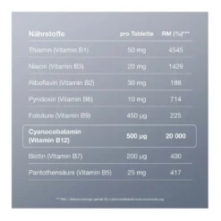 B12 Ankermann Komplex überzogene Tabletten, 60 St