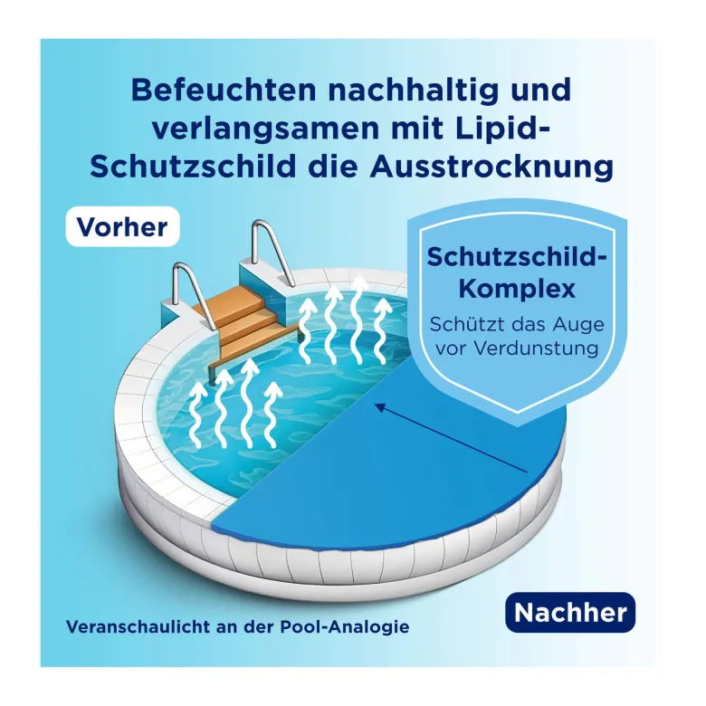 Bepanthen Augentropfen Intense, 10 ml