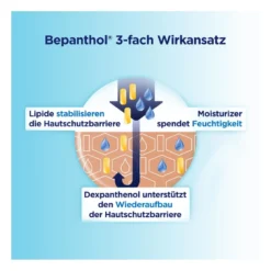 Bepanthol Intensiv Körperlotion Spenderflasche, 400 ml