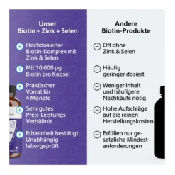 Biotin+Zink+Selen Kapseln, 120 St