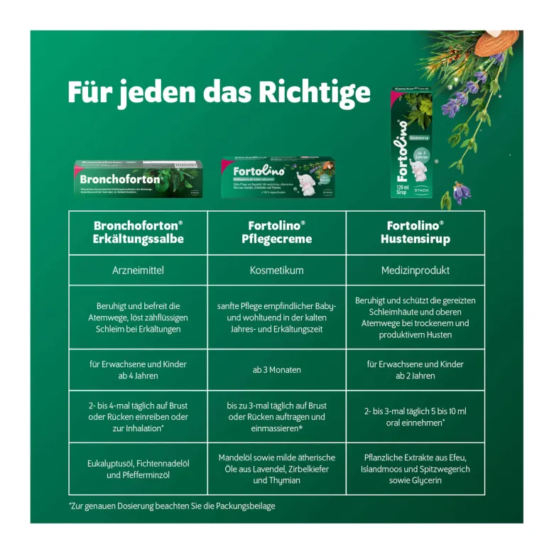 Bronchoforton Salbe, 40 g