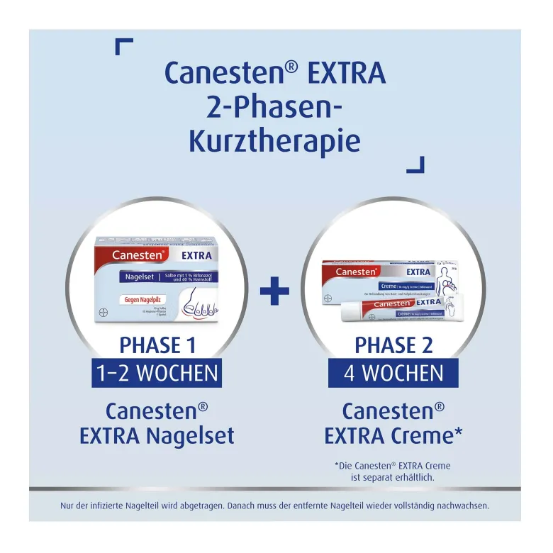Canesten Extra Nagelset, 1 St