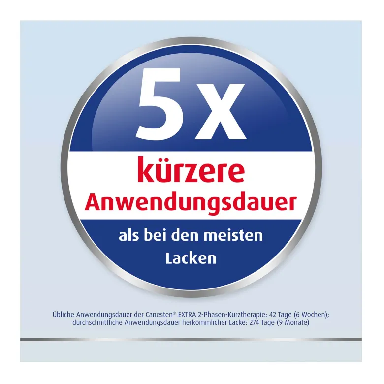 Canesten Extra Nagelset, 1 St