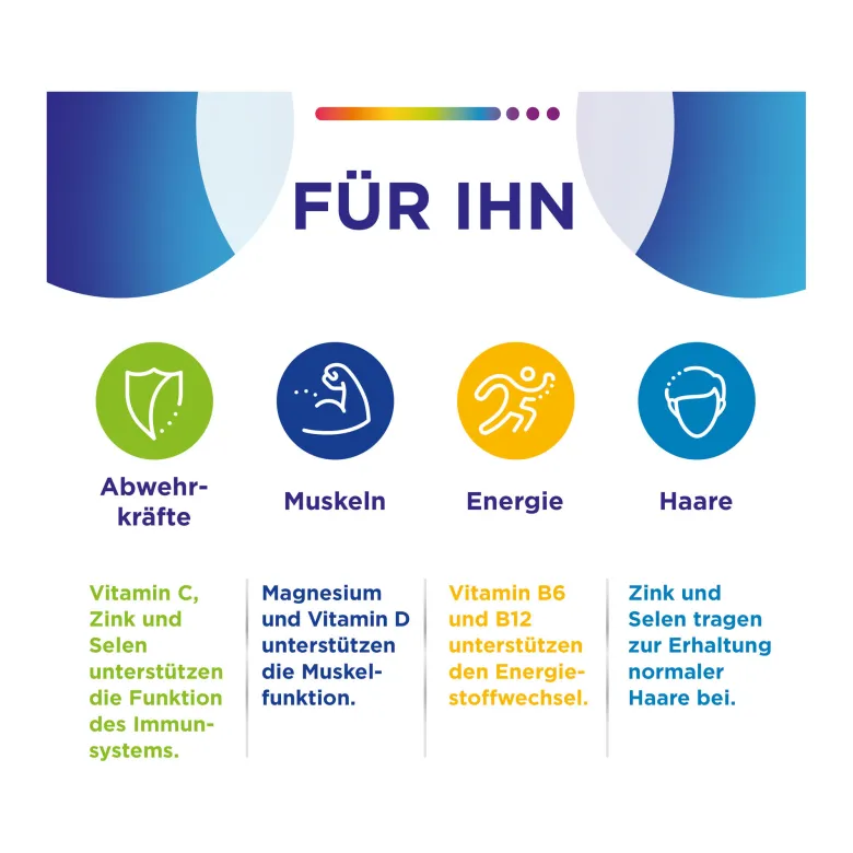 Centrum Für Ihn, 30 St