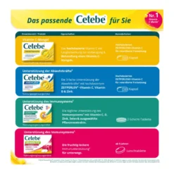 Cetebe Abwehr Fit Lutschtabletten, 20 St