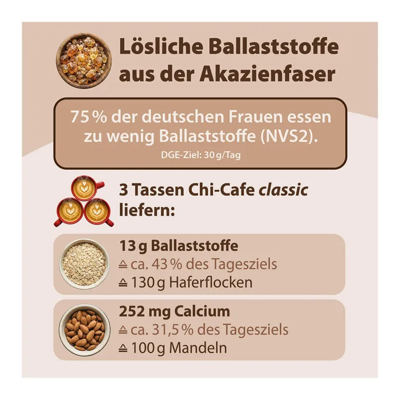 Chi-Cafe classic Wellness Kaffee mit Akazienfaser Guarana, 400 g
