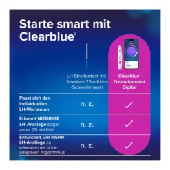 Clearblue Ovulationstest Digital, 30 St