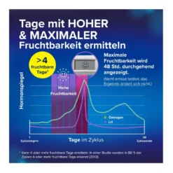 Clearblue Ovulationstest Fortschrittlich & Digital, 20 St