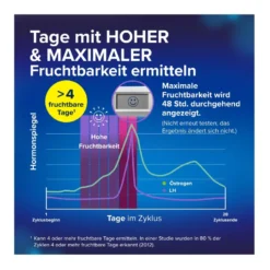 Clearblue Ovulationstest + Schwangerschaftstest Kombipack, 12 St