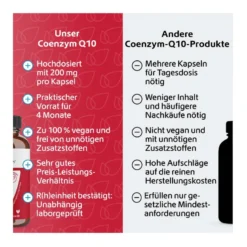Coenzym Q10 200 mg vegan Kapseln, 120 St