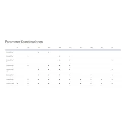 Combur 9 Test Teststreifen, 100 St
