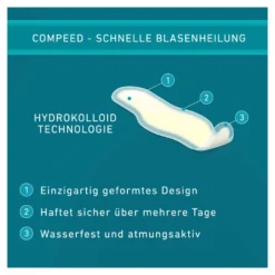Compeed Blasenpflaster für die Zehen, 8 St