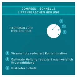 Compeed Herpesbläschen Patch Applikator, 15 St