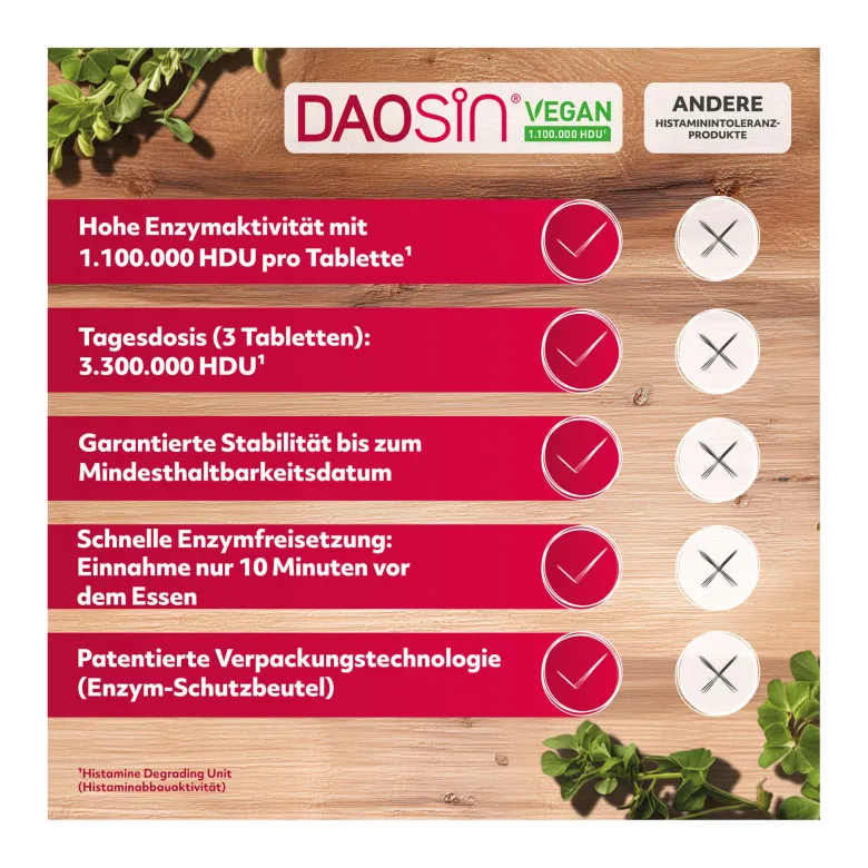 Daosin Vegan Tabletten bei Histaminunverträglichkeit, 10 St