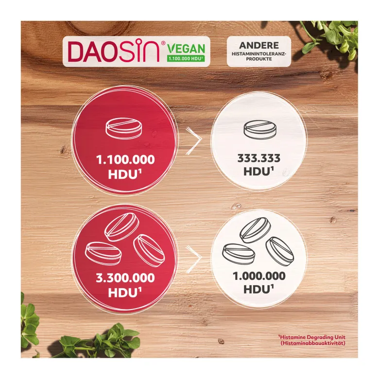 Daosin Vegan Tabletten bei Histaminunverträglichkeit, 10 St