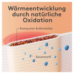 Doc Therma Wärme-Gürtel Rücken, 4 St