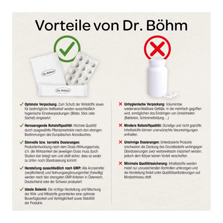 Dr. Böhm Mönchspfeffer 4 mg Filmtabletten, 60 St