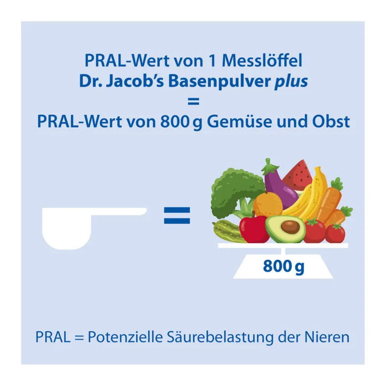 Dr. Jacob's Basenpulver plus Basen-Citrat-Mineralstoffe, 300 g