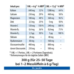 Dr. Jacob's pHysioBase Basen-Citrat-Basenpulver + Glucosamin, 300 g
