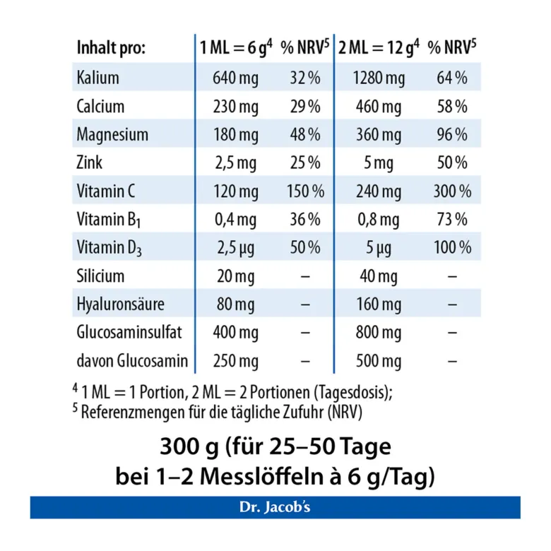 Dr. Jacob's pHysioBase Basen-Citrat-Basenpulver + Glucosamin, 300 g