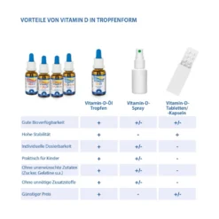 Dr. Jacob's Vitamin D3K2 Öl 800 IE/20 mcg D3+K2 640 Tropfen, 20 ml