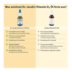Dr. Jacob's Vitamin D3 Öl forte 2000 IE D3 hochdosiert, 20 ml