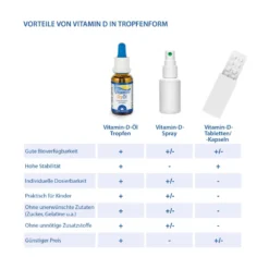 Dr. Jacob's Vitamin D3 Öl 640 Tropfen 800 IE D3 vegetarisch, 20 ml