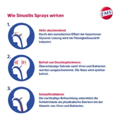 Emser Sinusitis Spray mit Eukalyptusöl, 15 ml