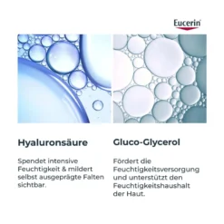 Eucerin Hyaluron-Filler + 3x Effect Intensives Hydra Spray, 150 ml