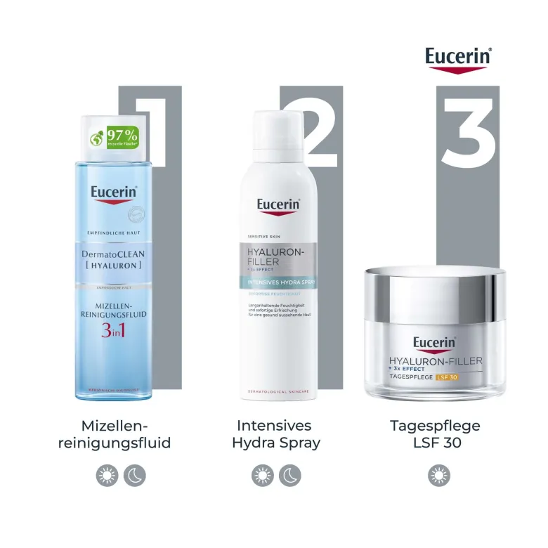 Eucerin Hyaluron-Filler + 3x Effect Intensives Hydra Spray, 150 ml