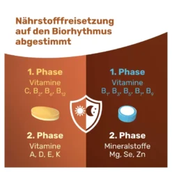 Eunova Multivitamin VivaChrono Tabletten, 2X10 St
