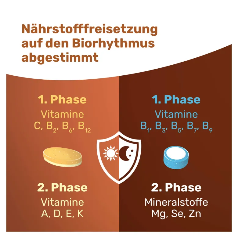 Eunova Multivitamin VivaChrono Tabletten, 2X10 St