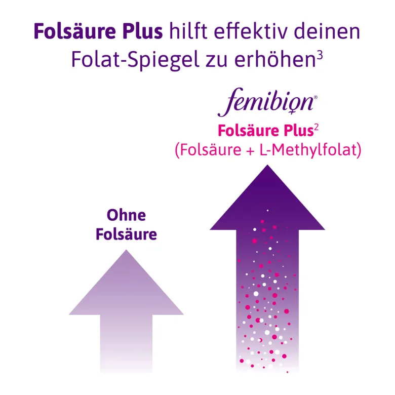 Femibion 0 Babyplanung 8-Wochen-Packung, 56 St