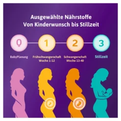 Femibion 3 Stillzeit 16-Wochen-Packung, 2X112 St
