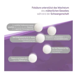 Folsäure 800 Plus Tabletten, 120 St