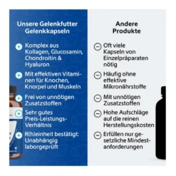 Gelenkfutter Gelenkkapseln, 240 St