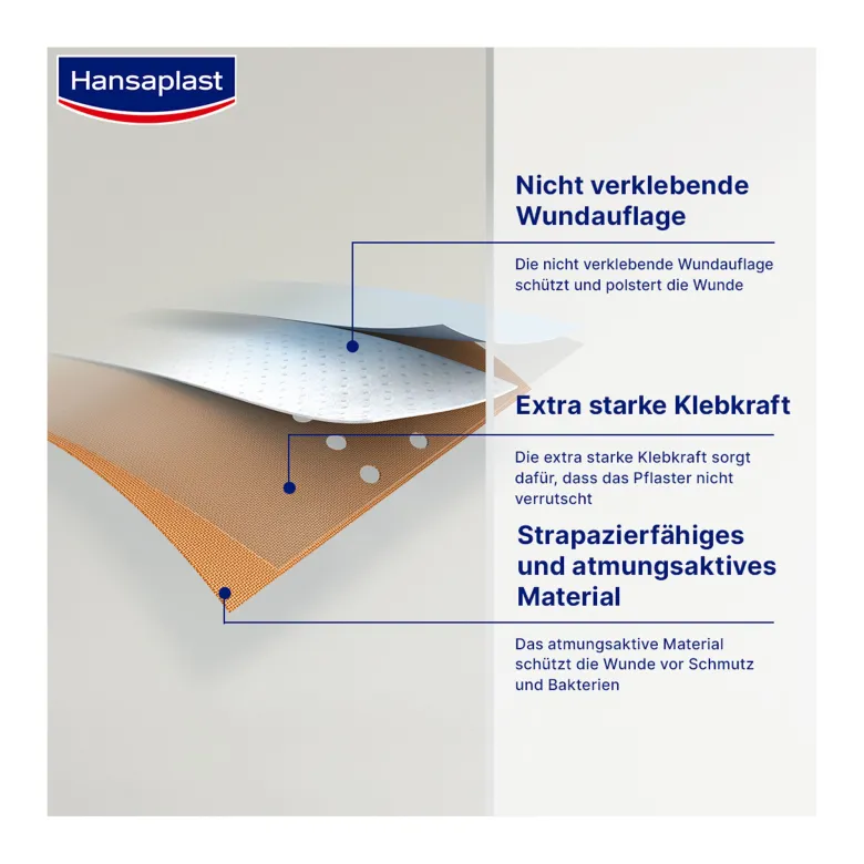 Hansaplast Classic Pflaster 5 m x 6 cm, 1 St