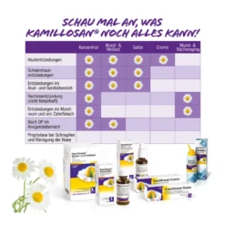 Kamillosan Ocean Nasendusche, 100 ml
