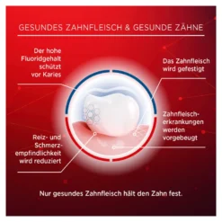 Lacalut aktiv Zahncreme, 100 ml