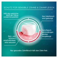 Lacalut sensitiv Zahnpasta Remineralisierung & sanftes Weiß, 75 ml