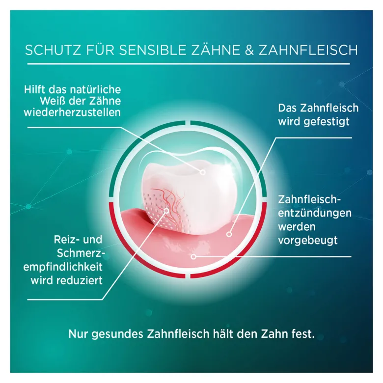 Lacalut sensitiv Zahnpasta Remineralisierung & sanftes Weiß, 75 ml