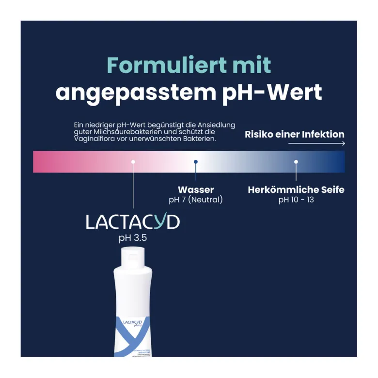 Lactacyd plus Befeuchtende Intimwaschlotion, 250 ml