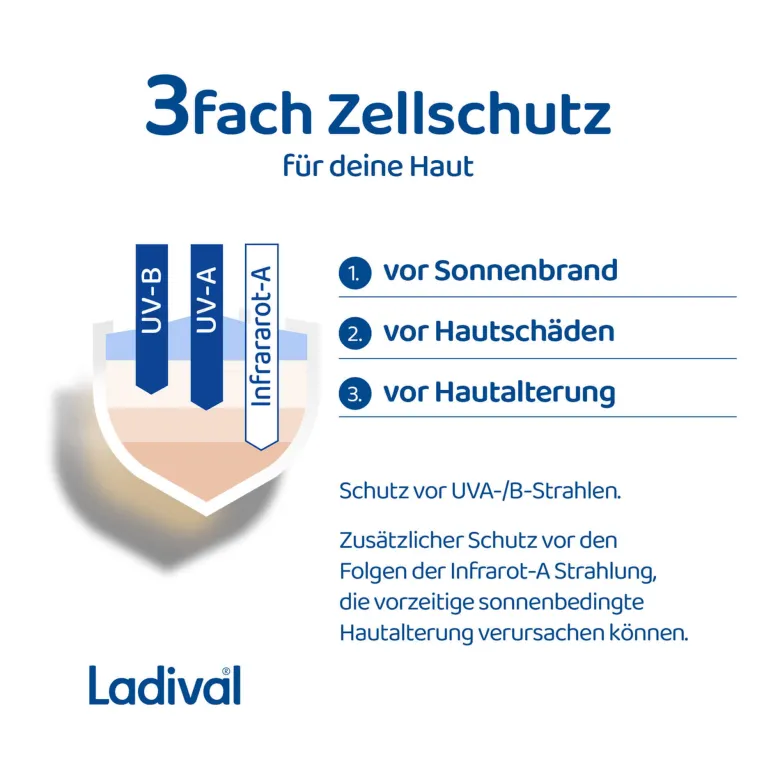 Ladival Aktiv Sonnenschutz-Spray LSF 50+, 150 ml