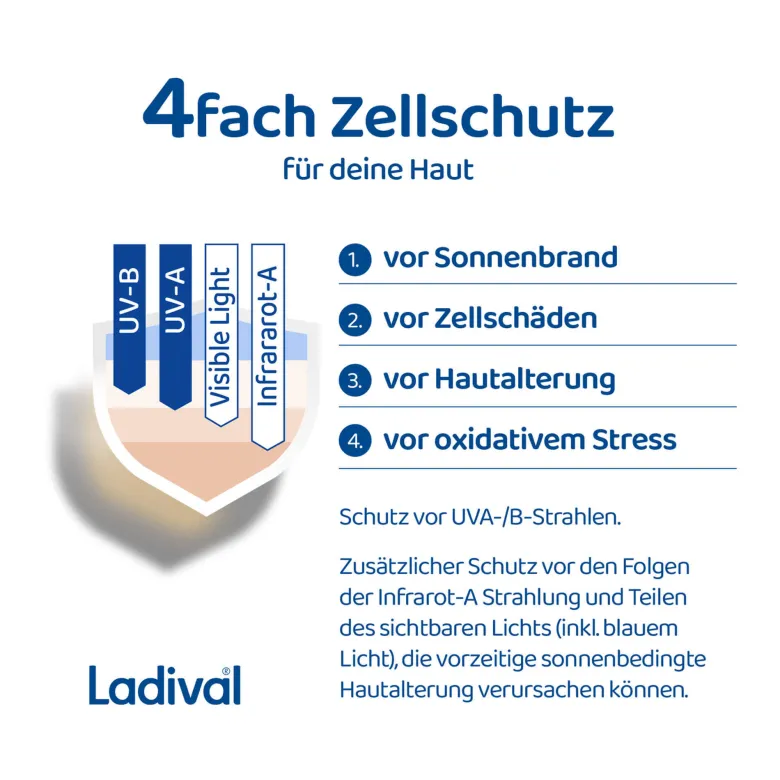 Ladival Trockene Haut Sonnenschutz-Spray LSF 50+, 150 ml