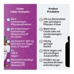 Leber-Komplex+Mariendistel+Artischocke+Cholin Kapseln, 120 St