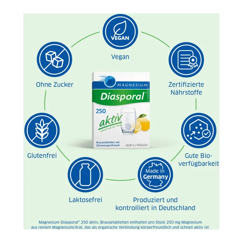 Magnesium Diasporal 250 aktiv Brausetabletten, 20 St